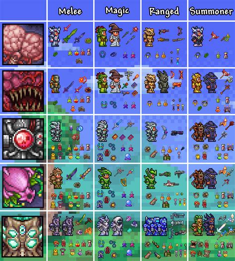 This is a guide that will show recommended weapon and equipment builds for each of the five classes at various points in the game&39;s progression. . Terraria guide class setups